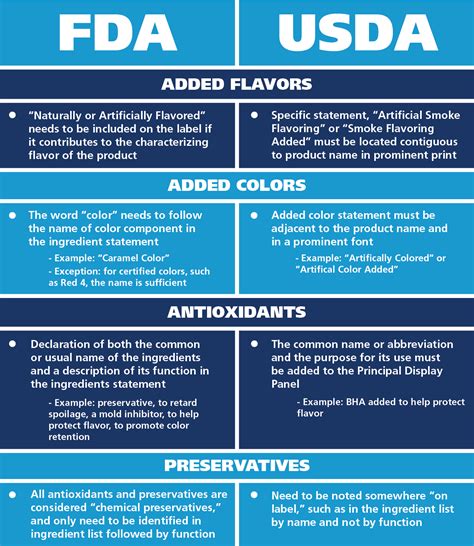fda food product dating